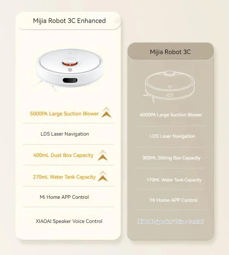 Xiaomi RobotClean Pro