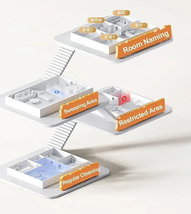 Xiaomi RobotClean Pro